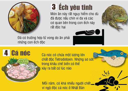 Những món ăn khoái khẩu nhưng nguy hiểm đến tính mạng - Ảnh 2.