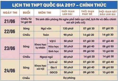 Không được rời khỏi phòng thi trắc nghiệm - Ảnh 2.