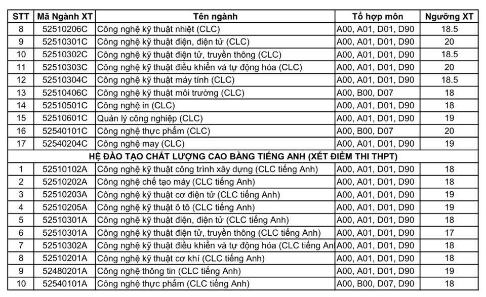 Các trường đại học nhất tề bàn hành điểm xét tuyển - Ảnh 2. Các trường đại học nhất loạt bàn hành điểm xét tuyển - Ảnh 2.