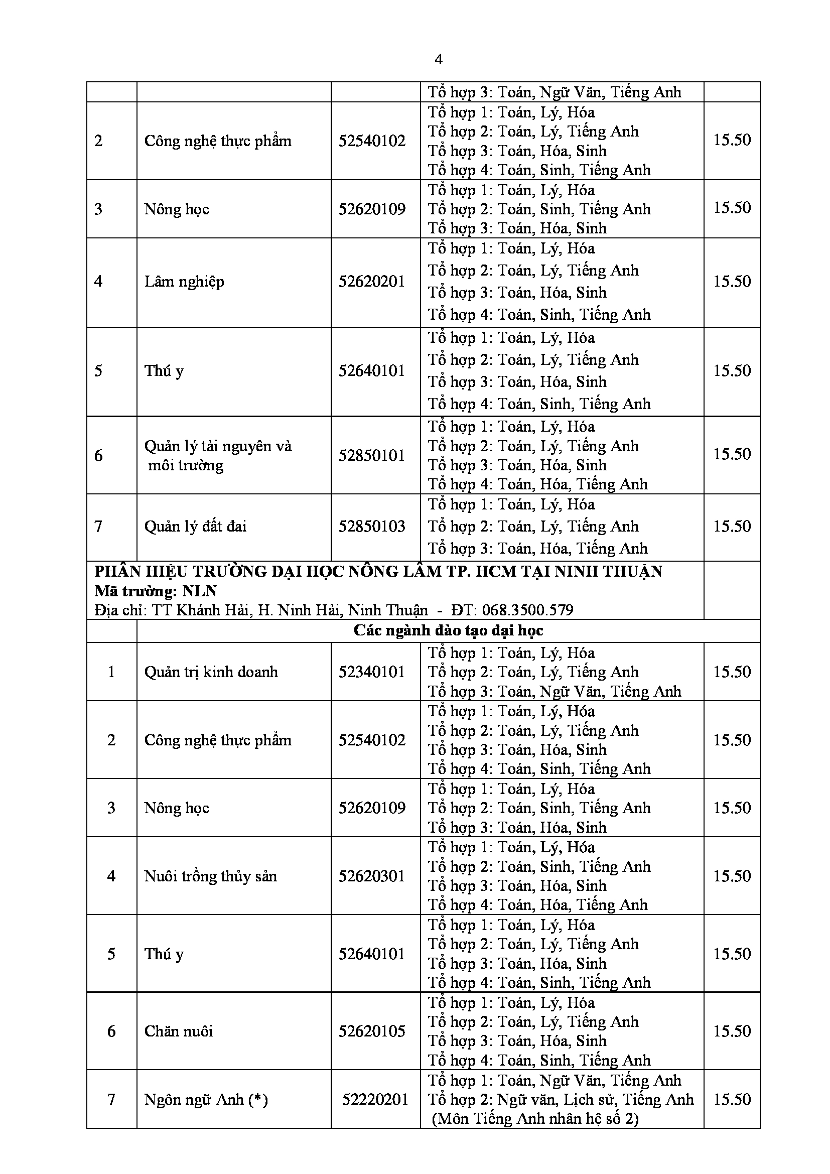 Các trường đh đồng loạt công bố điểm xét tuyển - Ảnh 6. Các trường đại học nhất tề công bố điểm xét tuyển - Ảnh 6.