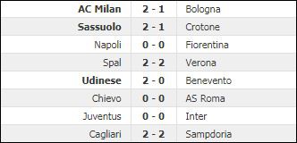 Tê giác Gattuso có chiến thắng đầu tiên tại Milan - Ảnh 4.