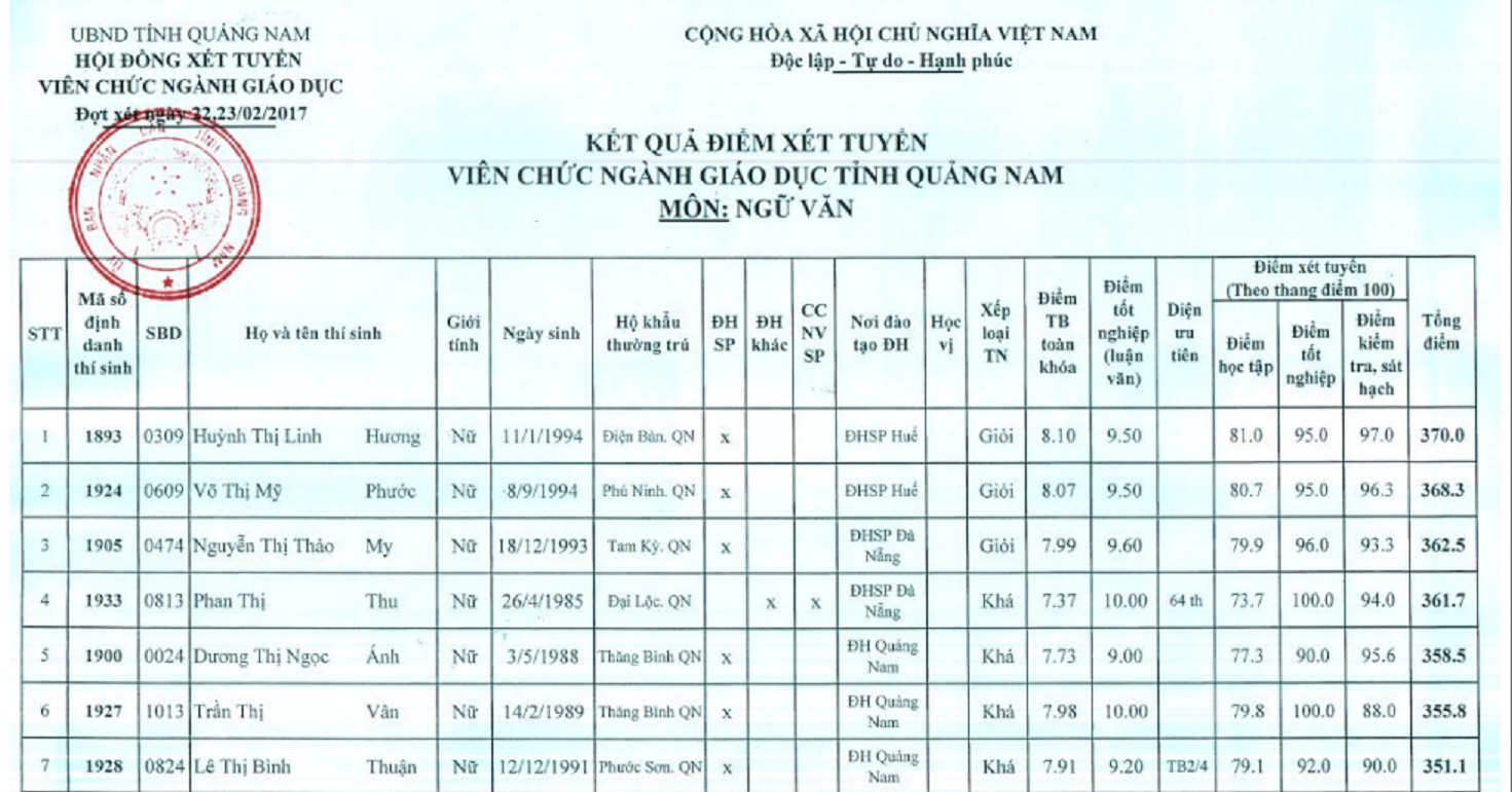 Vụ ăn mừng vì nghĩ đậu viên chức: Rút kỹ năng! - Ảnh 2. Vụ ăn mừng vì nghĩ đậu viên chức: Rút kinh nghiệm! - Ảnh 2.