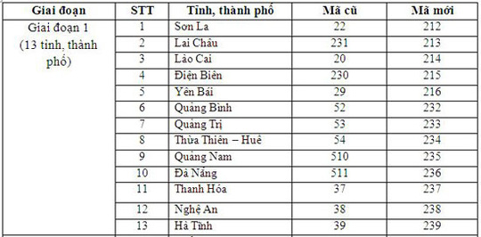 Từ 17-6, đổi mã vùng điện thoại cố định Hà Nội, TPHCM và 21 tỉnh thành - Ảnh 2.