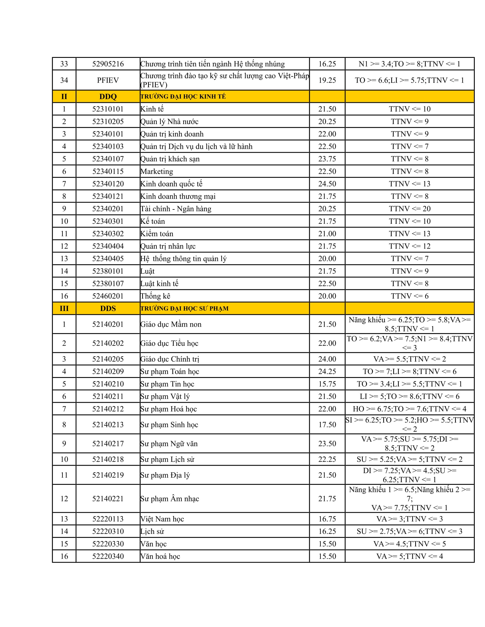 ĐH Đà Nẵng công bố điểm chuẩn - Ảnh 2. ĐH Đà Nẵng công bố điểm chuẩn - Ảnh 2.