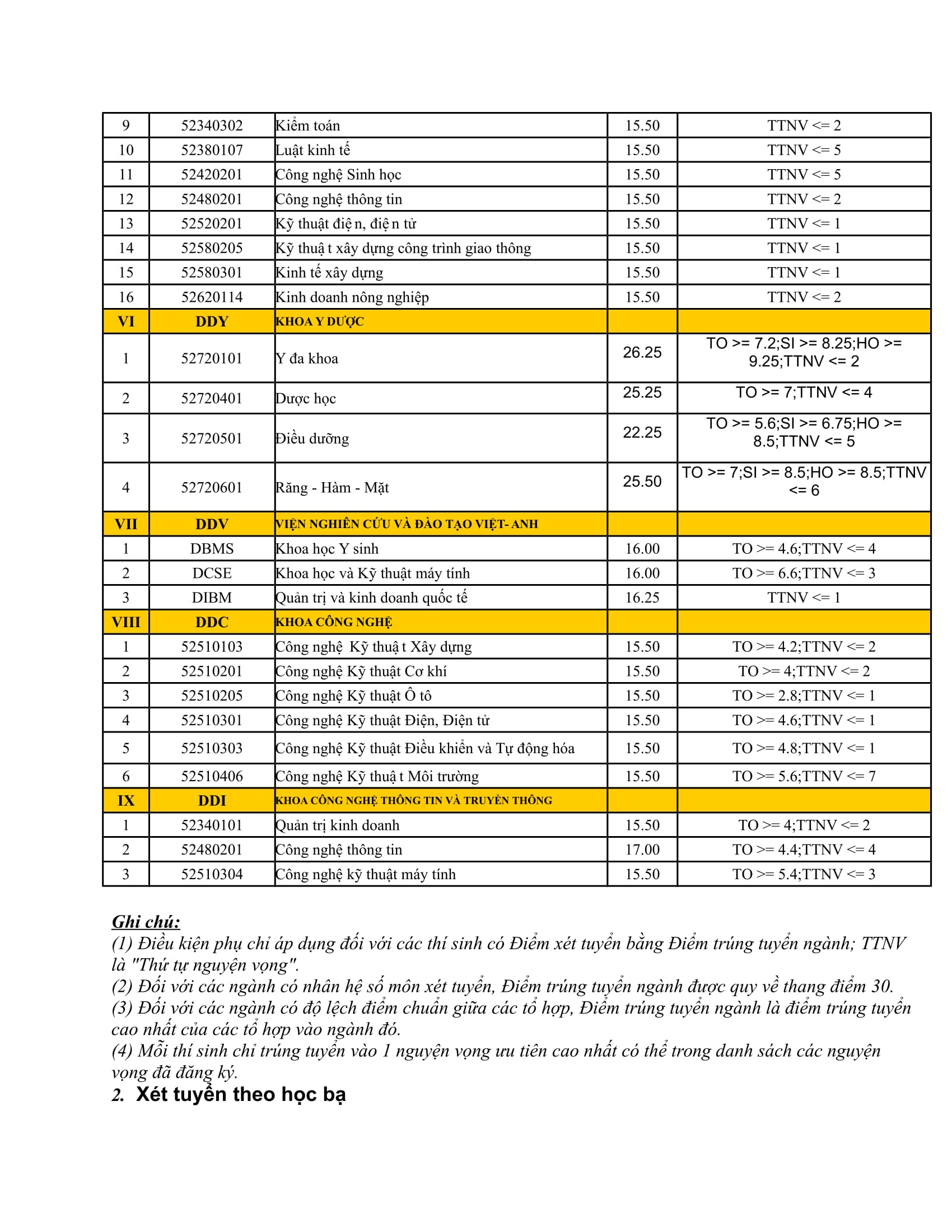 ĐH Đà Nẵng công bố điểm chuẩn - Ảnh 4. ĐH Đà Nẵng công bố điểm chuẩn - Ảnh 4.