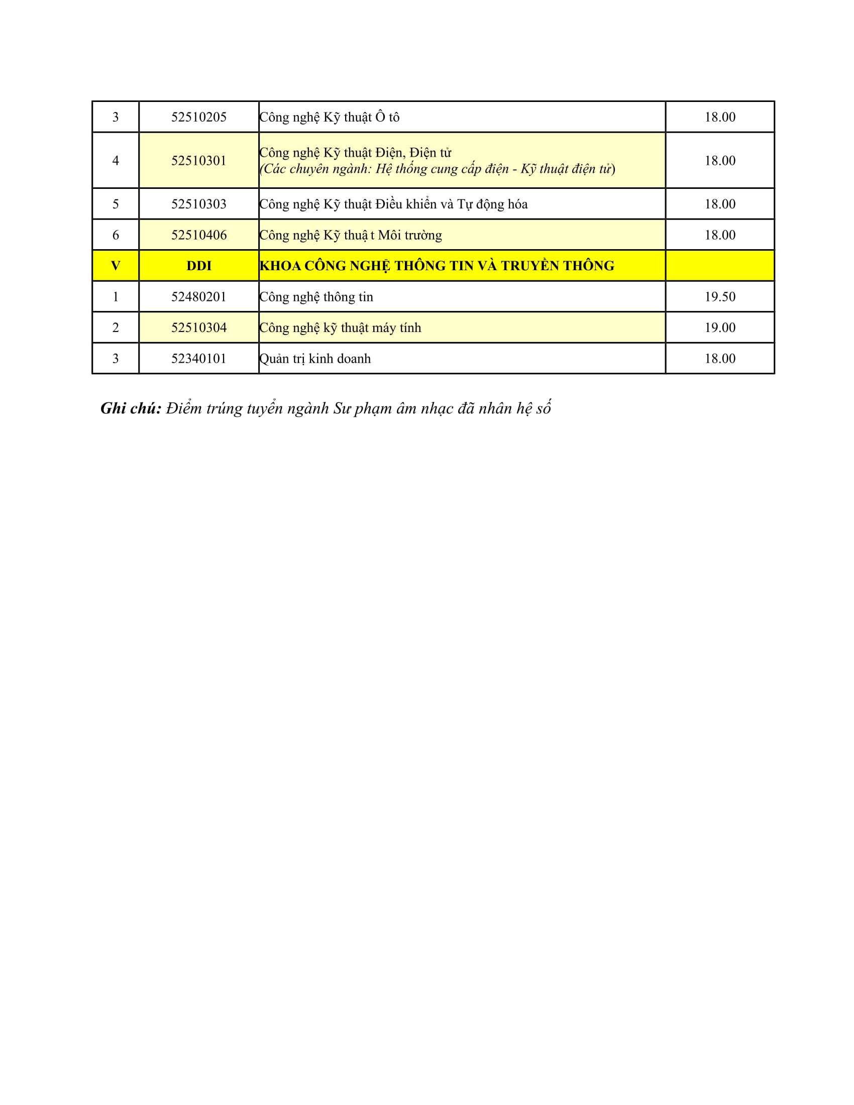 ĐH Đà Nẵng ban bố điểm chuẩn - Ảnh 6. ĐH Đà Nẵng công bố điểm chuẩn - Ảnh 6.