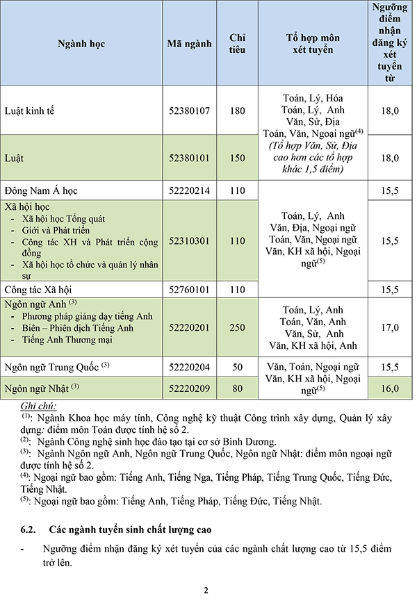 Trường ĐH Mở sài gòn các ngành xét điểm trên sàn - Ảnh 2. Trường ĐH Mở sài gòn nhiều ngành xét điểm trên sàn - Ảnh 2.