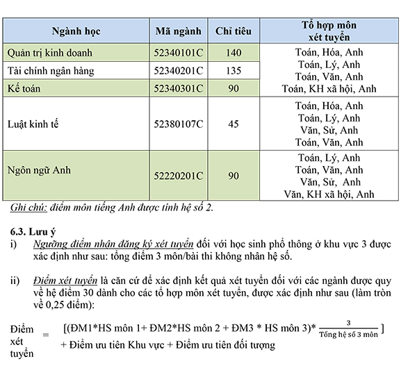 Trường ĐH Mở thành phố hồ chí minh những ngành xét điểm trên sàn - Ảnh 3. Trường ĐH Mở tp.hồ chí minh các ngành xét điểm trên sàn - Ảnh 3.