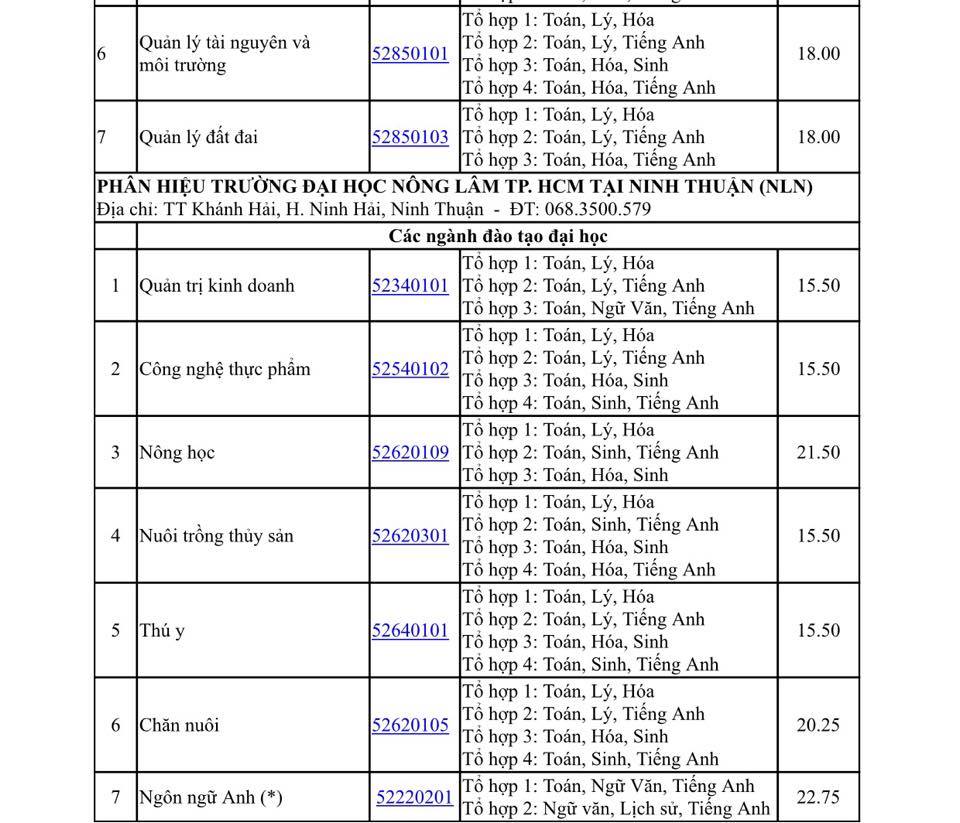Trường ĐH Nông Lâm tp. hcm công bố điểm trúng tuyển ĐH 2017 - Ảnh 4. Trường ĐH Nông Lâm tp sài gòn bàn hành điểm trúng tuyển ĐH 2017 - Ảnh 4.