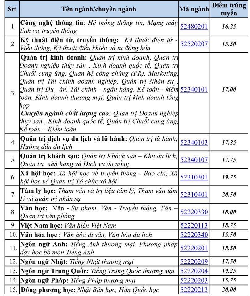 Nhiều trường vẫn sẽ tuyển ước muốn bổ sung - Ảnh 1. Nhiều trường vẫn sẽ tuyển khát vọng bổ sung - Ảnh 1.