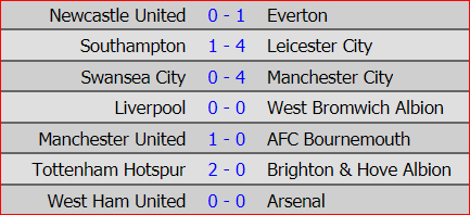 Man City lập kỷ lục 15 trận thắng tại Ngoại hạng Anh - Ảnh 8.