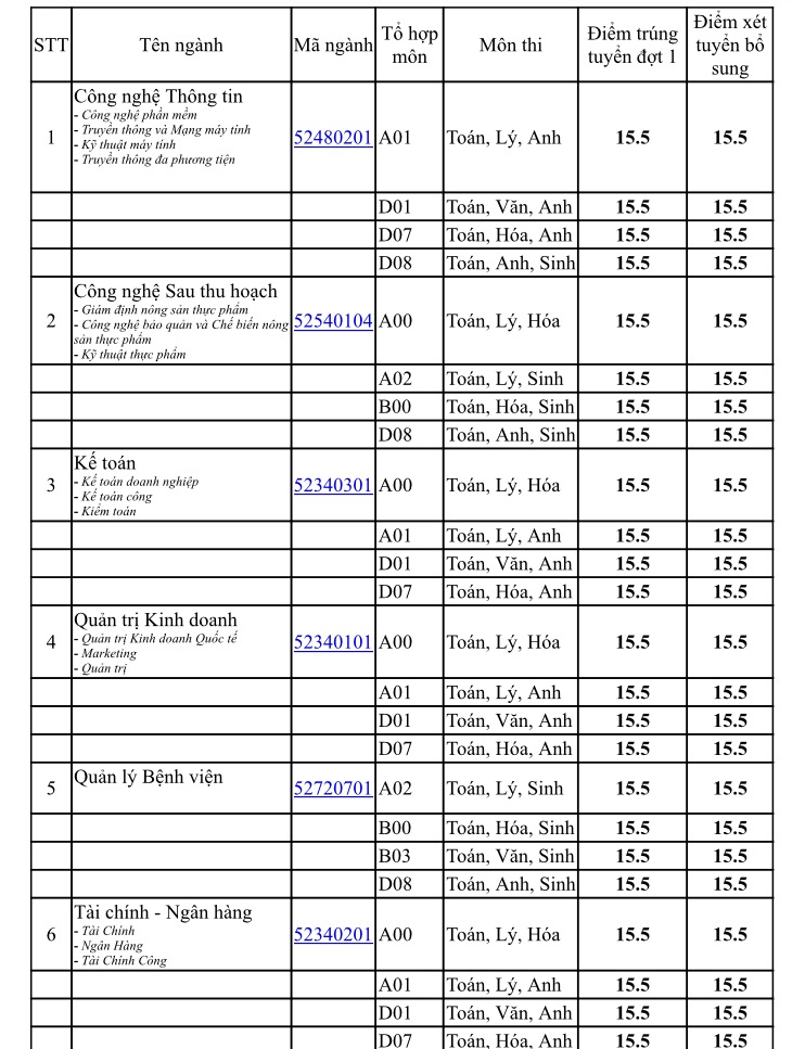 Nhiều trường tiếp tục tuyển ước mong bổ sung - Ảnh 2. Nhiều trường vẫn sẽ tuyển nguyện vọng bổ sung - Ảnh 2.
