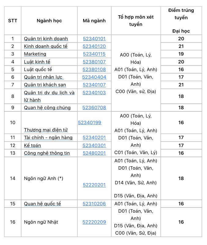 Nhiều trường vẫn sẽ tuyển ước muốn bổ sung - Ảnh 3. Nhiều trường vẫn sẽ tuyển hoài vọng bổ sung - Ảnh 3.