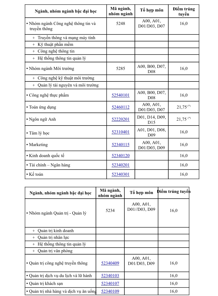Nhiều trường tiếp tục tuyển hoài vọng bổ sung - Ảnh 4. Nhiều trường vẫn sẽ tuyển nguyện vọng bổ sung - Ảnh 4.