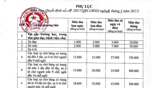 Gia Lai: Tăng phí giữ xe học sinh chóng mặt - Ảnh 1.