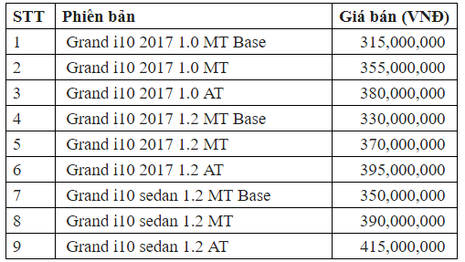 Giá xe ô tô Hyundai 2018: Cú sốc i10 - Ảnh 2.