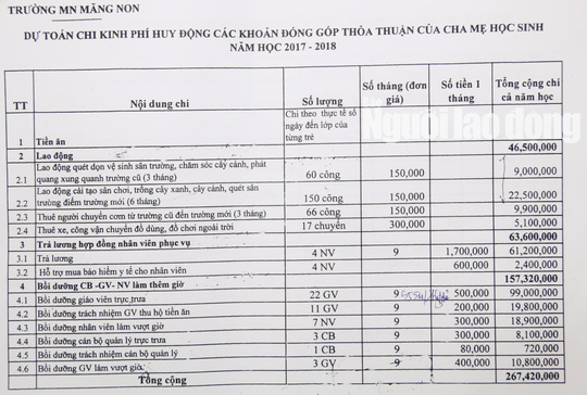 Vụ phụ huynh bồi dưỡng cho trường 157 triệu: Kiểm điểm hiệu trưởng - Ảnh 3.