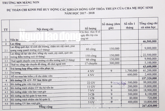 Vụ đóng tiền bồi dưỡng 157 triệu: Không dám phản ứng vì sợ ảnh hưởng đến con - Ảnh 3.