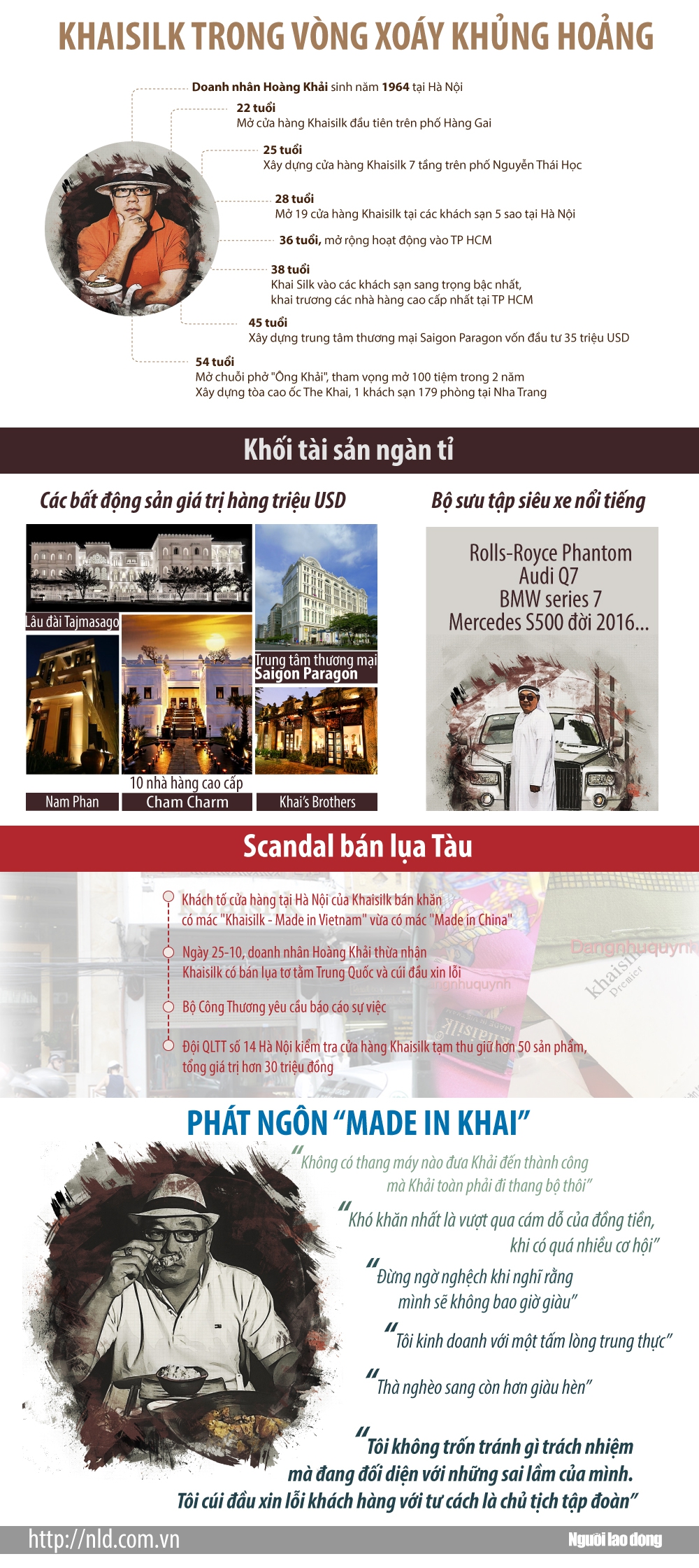 [Infographic] Khaisilk - Sụp đổ một tượng đài! - Ảnh 1.