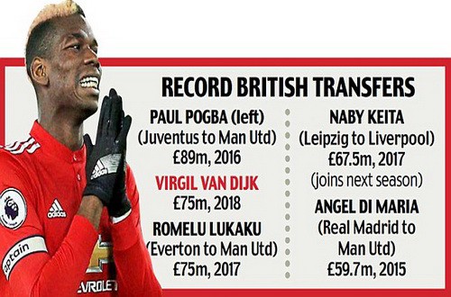 Liverpool mua trung vệ đắt nhất thế giới Virgil van Dijk - Ảnh 2.