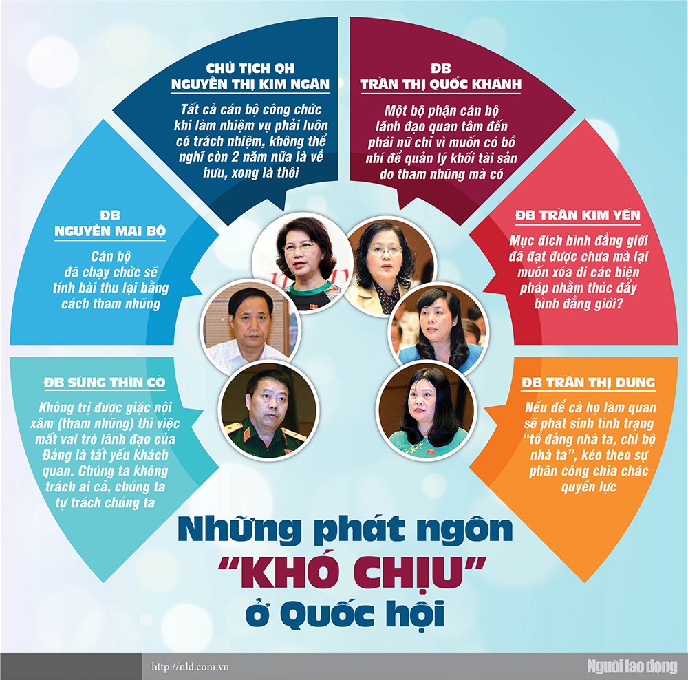 Những phát ngôn khó chịu ở Quốc hội - Ảnh 1.