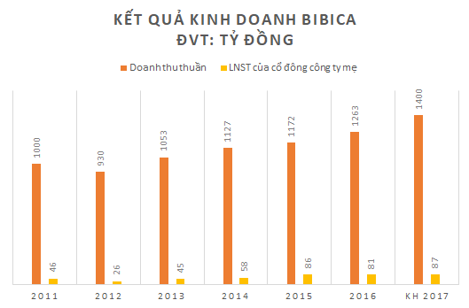 Cuối cùng Pan cũng nắm quyền kiểm soát Bibica - Ảnh 2.