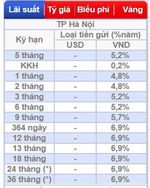 BIDV bất ngờ nâng mạnh lãi suất tiền gửi - Ảnh 1.