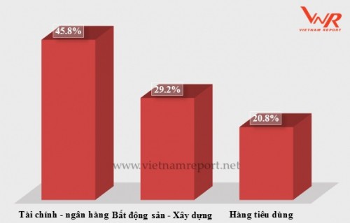 Cổ phiếu tài chính – ngân hàng: “đáng để đầu tư” nhất trong năm 2018 - Ảnh 1.