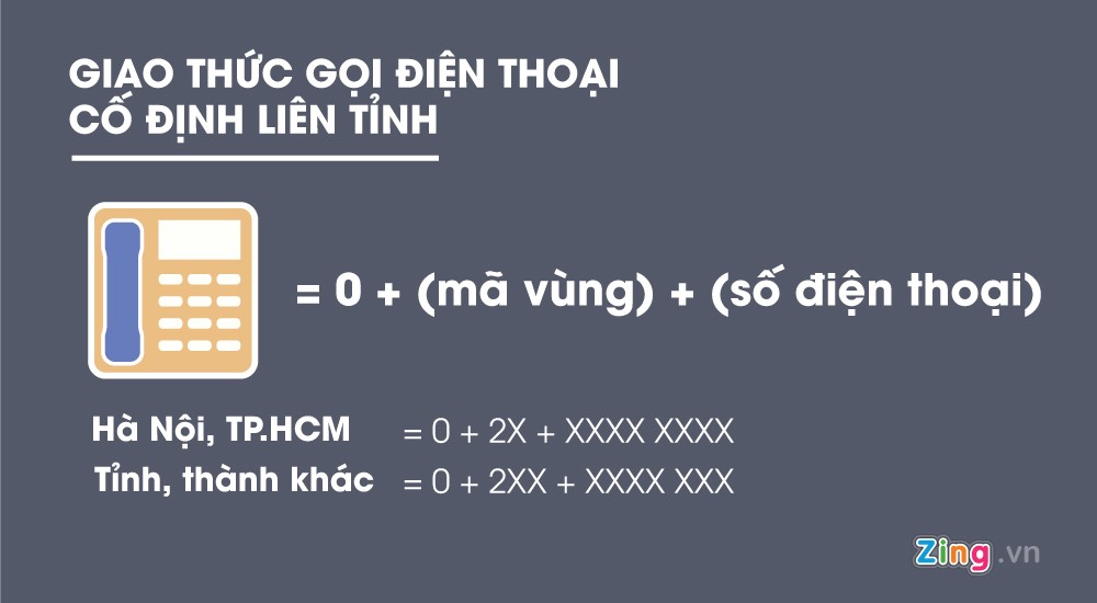 Mã vùng điện thoại cố định mới của 63 tỉnh thành