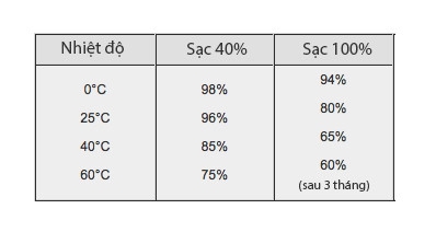 Có nên tháo pin laptop để tránh bị chai? - Ảnh 4.