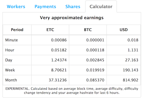 Bitcoin lên hơn 9.000 USD, người cày sắm thêm máy đào - Ảnh 2.