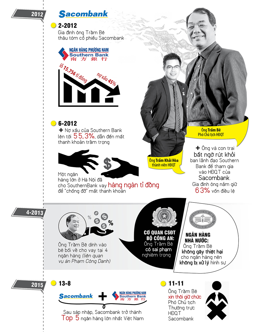 Infographic: Đại gia Trầm Bê thoát án? - Ảnh 2.