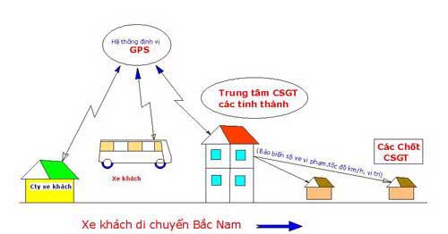 Dừng hoạt động xe vi phạm qua hộp đen - Ảnh 1.