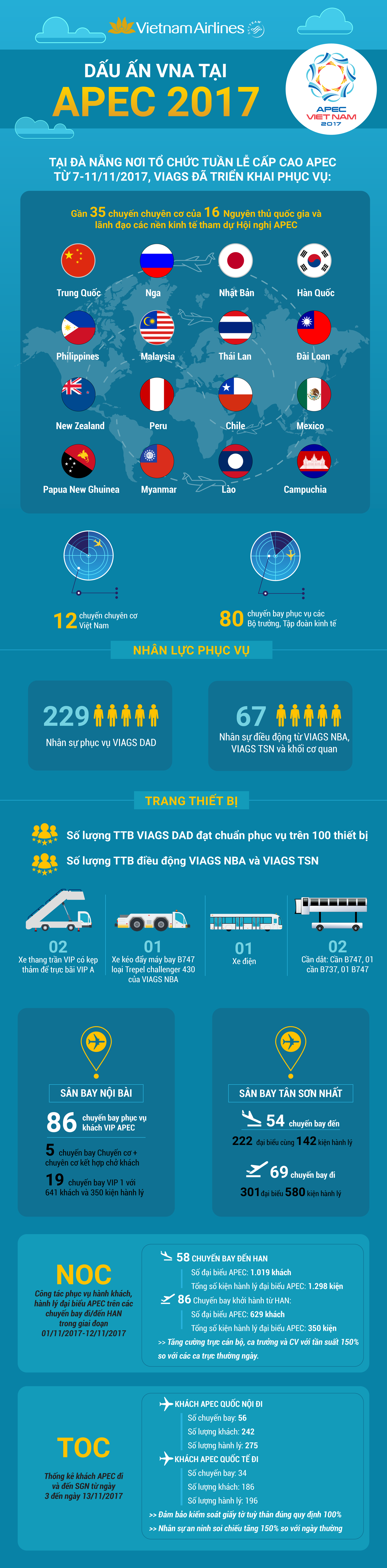 Dấu ấn VNA tại APEC 2017 - Ảnh 1.