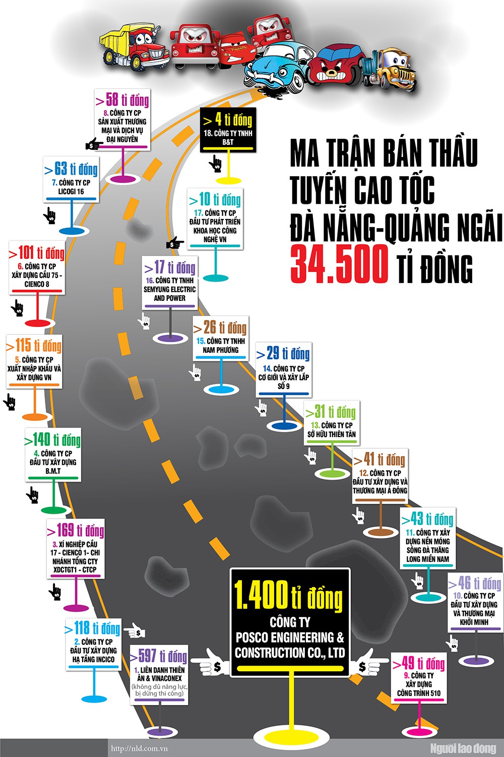 (Infographic) - Ma trận bán thầu tuyến cao tốc Đà Nẵng - Quảng Ngãi - Ảnh 1.