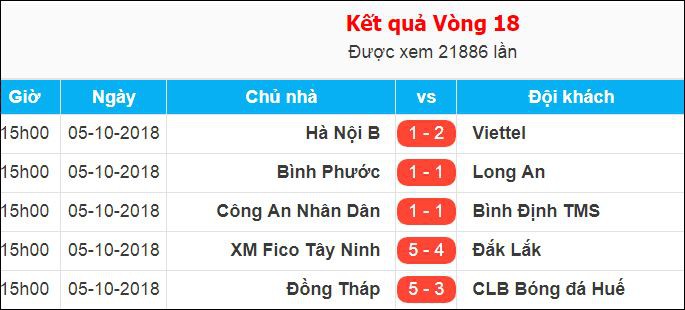 Viettel chính thức lên V-League, CAND rớt xuống Giải Hạng nhì - Ảnh 7.