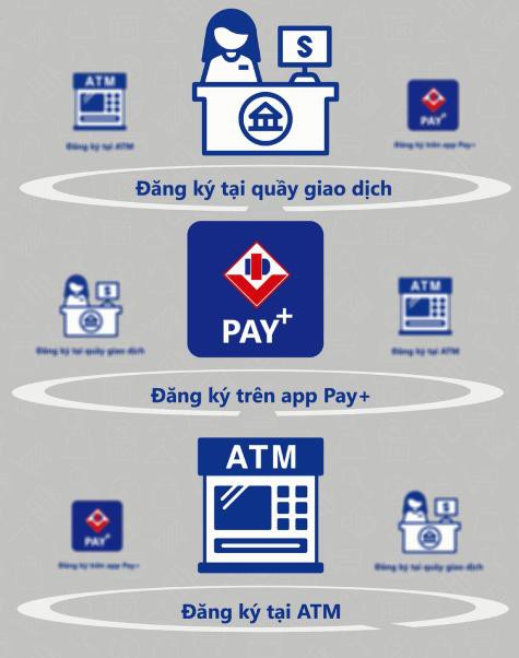 BIDV Pay+: Rút tiền từ ATM không cần dùng thẻ - Ảnh 3.