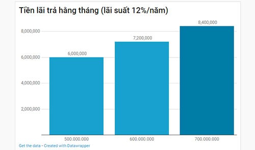 Sa lầy trong nợ vì chủ quan khi vay mua nhà trả góp - Ảnh 1.