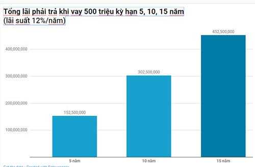 Sa lầy trong nợ vì chủ quan khi vay mua nhà trả góp - Ảnh 2.