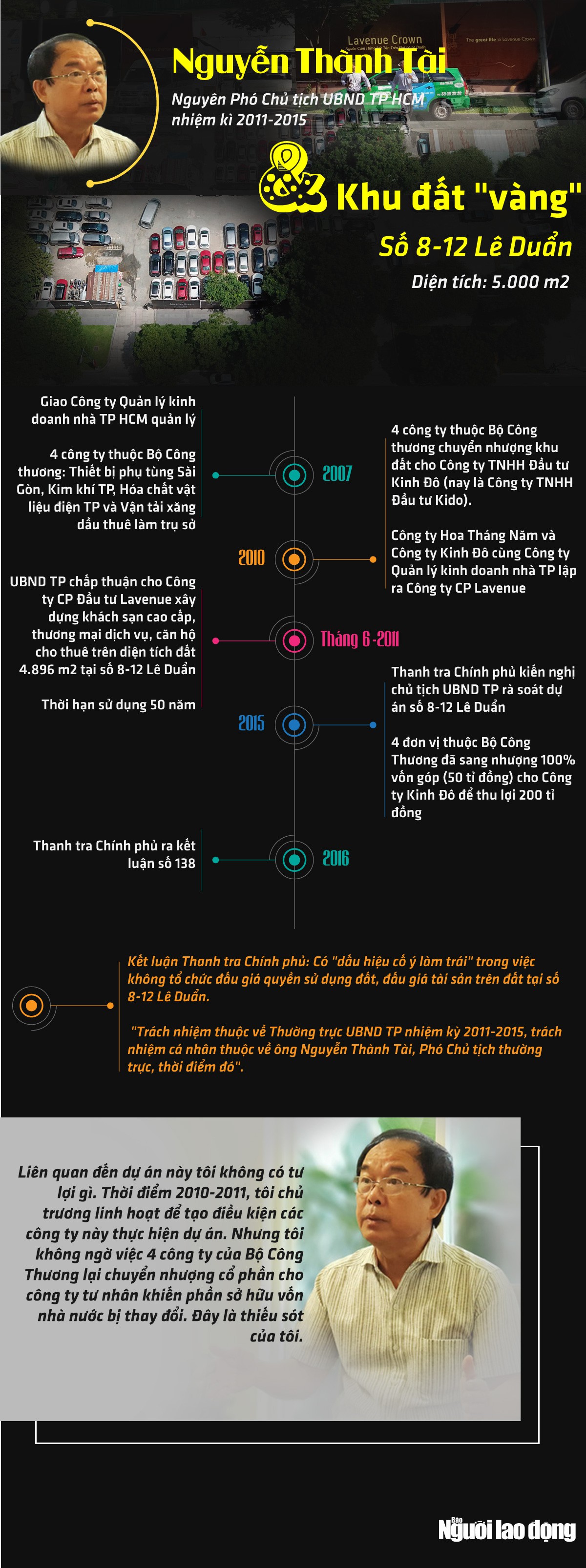 [Infographic] - Ông Nguyễn Thành Tài và khu đất vàng 8-12 Lê Duẩn - Ảnh 1.