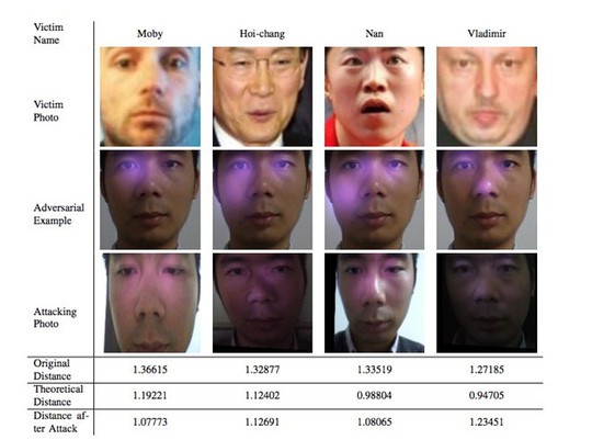 Công nghệ quét 3D của Face ID đã không còn an toàn? - Ảnh 1.