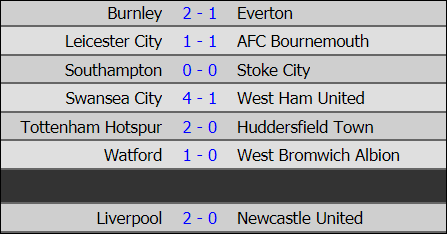 Liverpool vươn lên nhì bảng, Tottenham bám đuổi theo sát - Ảnh 9.