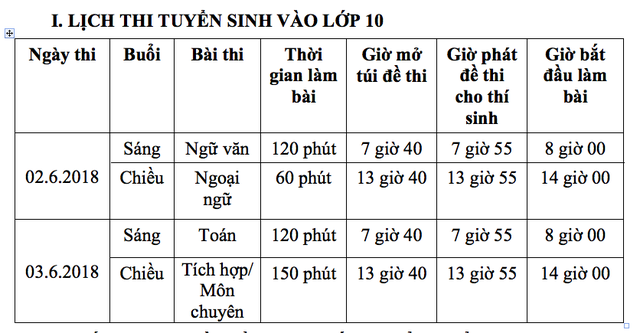 Ngày đầu thi lớp 10 tại TP HCM: Căng thẳng trước giờ thi - Ảnh 27.