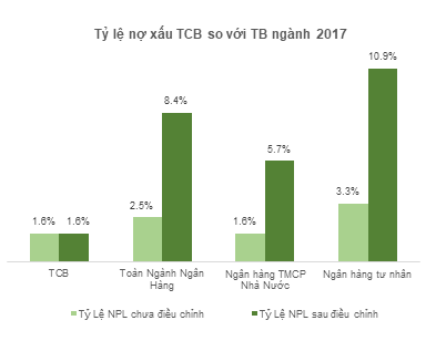 Khối ngoại có hớ khi mua TCB? - Ảnh 2.