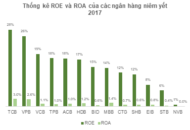 Khối ngoại có hớ khi mua TCB? - Ảnh 3.