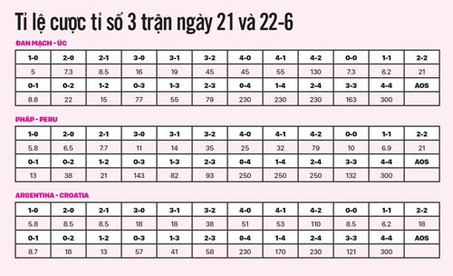 Soi kèo 3 trận đêm 21 rạng sáng 22-6: Tin vào kèo trên - Ảnh 1.