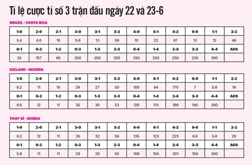 Điểm lại tình hình soi kèo: Cửa dưới đang làm loạn - Ảnh 2.