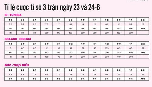 Soi kèo 3 trận tối 23 rạng sáng 24-6: Tuyển Đức coi chừng bị cầm hòa - Ảnh 1.