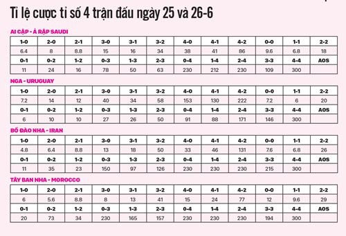 Soi kèo 4 trận đêm 25 rạng sáng 26-6: Iran khó gây sốc Bồ Đào Nha - Ảnh 1.