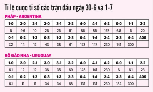 Soi kèo 2 trận đêm nay: Dễ hòa trong 90 phút - Ảnh 1.